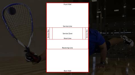 racquetball rules usra